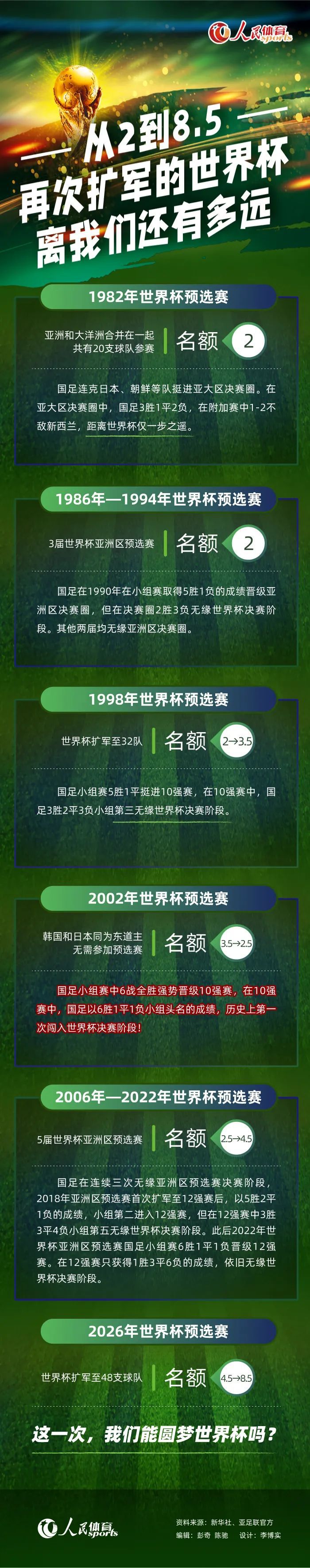 史密斯-罗，虽然已恢复训练，但目前还不清楚他是否会进入比赛日阵容。